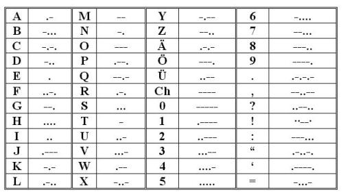 morse code table